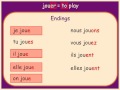Mastering French ER Verbs Formation