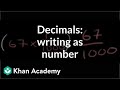 Understanding Decimal Expressions