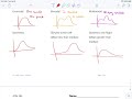Understanding Data Distributions and Measures