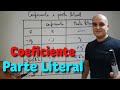 Understanding Coefficients and Literal Parts