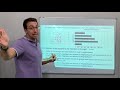 Data Representation and Analysis Concepts