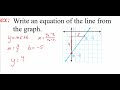 Understanding Slope and Intercepts