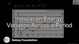 Ionization Energy Variation Across a Period