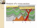 Ordering Geologic Features and Events