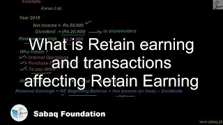 What is Retain earning and transactions affecting Retain Earning
