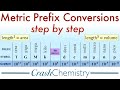 Mastering Metric Prefix Conversions