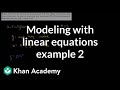 Understanding Linear Equations and Graphs