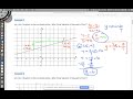 Understanding Slope and Intercepts