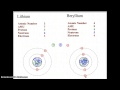 Building Bohr Models: Atoms and Their Structure