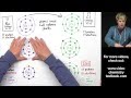 Exploring Ionic Bonding with Sodium Chloride