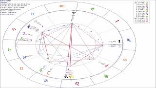 Horóscopo 12 signos Agosto 2025