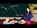 Understanding Angles and Shapes