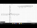 Coordinate Graphing Across All Quadrants