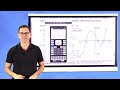 Exploring Graphs of Cubic Polynomial Functions