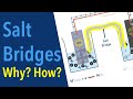 Electrochemical Cell Concepts