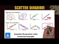 Understanding Scatter Plots and Correlations