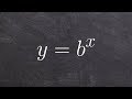 Inverse Operations and Logarithmic Functions