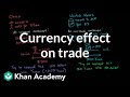Understanding Trade Imbalances and Currency Dynamics
