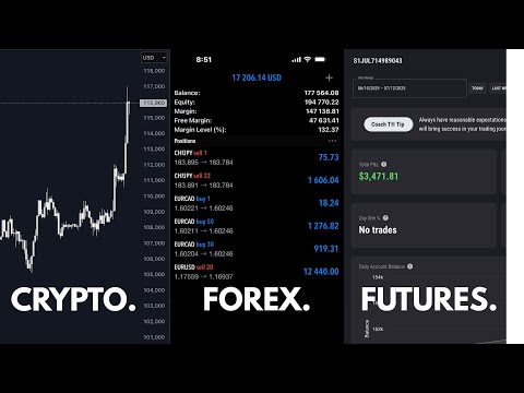 Traders, We Have A Lot To Talk About.