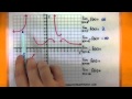 Limits and Behavior of Functions