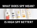Sunscreen Application and Effectiveness
