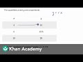 Exploring Proportionality Constants from Tables