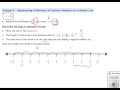 Understanding Addition and Subtraction of Rational Numbers