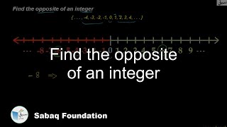 Find the opposite of an integer