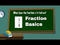 Understanding the Video Tutorial