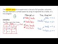 Probability and Counting Principles