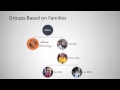 Family Trees and Systematics Concepts