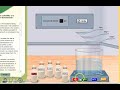 Solubility and Solution Concepts