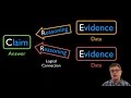 Understanding CER Framework in Science