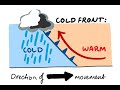 Exploring Weather Patterns: Air Masses and Fronts