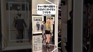キャバ嬢の退勤を大まかに分けるとこうなる〜視聴者実体験編〜 #キャバ嬢 #あるある #シュール