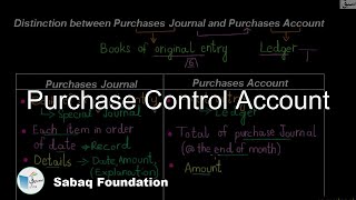 Distinction between Purchases Journal and Purchases Account