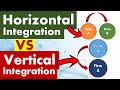 Integration Strategies in Business