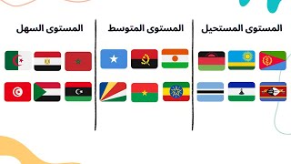 تحدي معرفة اسماء دول العالم  ( الجزء الثاني : دول إفريقيا )