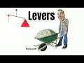 Understanding Levers