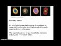 White Dwarfs and Supernovae Concepts