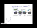 Enzyme Function and Properties