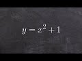 Graphing Quadratic Functions Concepts