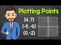 Coordinate Plane Basics