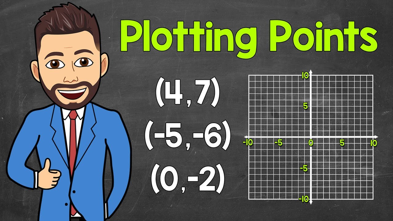 Plotting Points on a Coordinate Plane