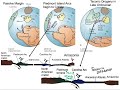 Geological Events and Orogenies