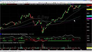 KR Targets Hit and What's Next for Citi