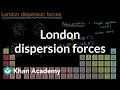 Understanding London Dispersion Forces