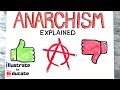 Anarchism: Principles and Influences
