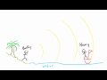 Sound Waves and Refraction Concepts