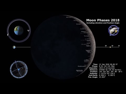 2018-09-12: Lunations